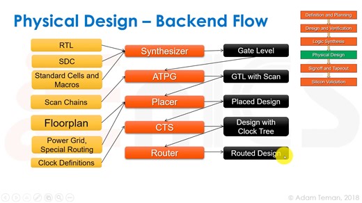Digital VLSI Design - lecture1