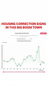 Reventure Data on Instagram: "Nashville, one of America’s biggest boomtowns, is now flashing warning signs. There are nearly 11,000 homes for sale in the metro. Inventory has quadrupled in four years, the highest in a decade. Sellers are struggling, with some condos cutting $140,000 off asking prices. Price growth hit +25% in 2022. Now it’s flat, but values still feel expensive. Homes are sitting longer, with 55 DOM in July 2025. That’s well above the 33-day average. Frustrated sellers mean more