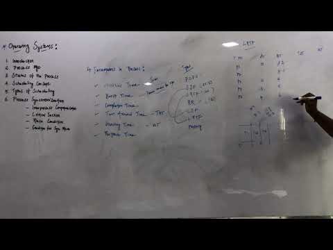 Scheduling Algorithms5