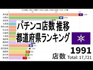 パチンコ店数 都道府県ランキング