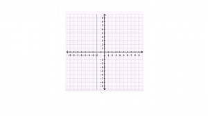 Does a vertical line represent a function?