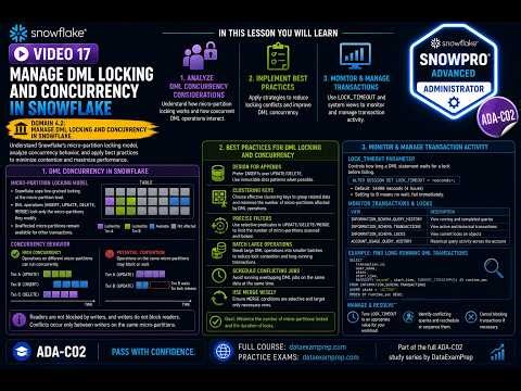 Manage DML Locking and Concurrency in Snowflake | SnowPro Advanced ADA-C02