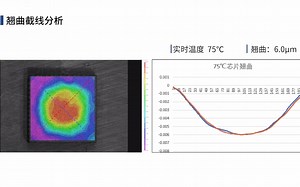 半导体芯片热形变测量与研究