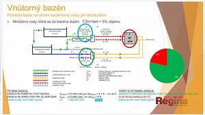 SLNEČNÁ ENERGIA VIE ŠETRIŤ PREVÁDZKU BAZÉNOV☀ Jednou zo záverečných tém tohtoročnej Reginy boli aj šikovní mladí ľudia v našich regiónoch, ktorí sa zaujímajú o obnoviteľné zdroje energie. Ukázali sme vám aj ocenenú študentskú prácu, za ktorou stojí absolventka Stavebná fakulta TUKE - official - Adriana Novotná. | Regina Slovenskej televízie