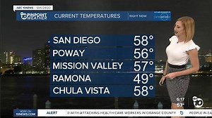 ABC 10News Pinpoint Weather with Meteorologist Leah Pezzetti