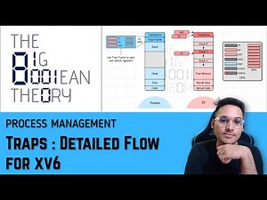 Traps - Detailed flow for xv6 | Operating Systems - 2.3.11