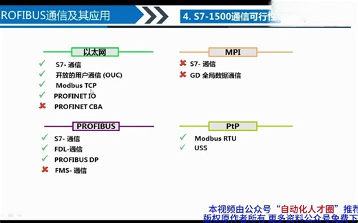 第04课时.PROFIBUS通信及其应用01