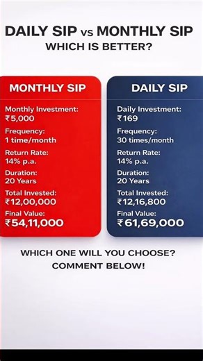₹169 vs ₹5000 SIP 😱 Kitna Farq Padta Hai Investment Mein?