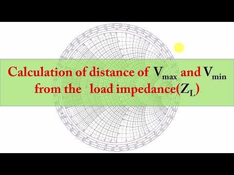 How to calculate distance of Vmax and Vmin (voltage maxima and minima) from the load impedance(ZL)
