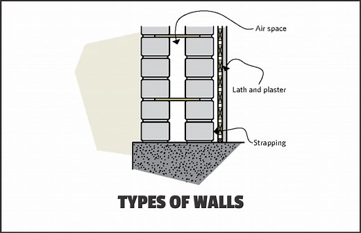 Types of Walls