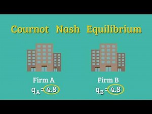 3. Cournot Competition