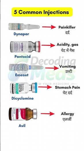 5 Common Injections & their uses| Dynapar Pantocid Emeset Avil Dicyclomine #medicine #medical