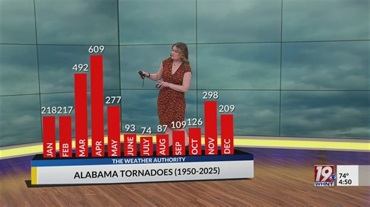 Update on year's tornado count