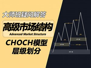 高级市场结构 | choch模型的层级划分——次级结构、内部结构和外部结构的生长与演变（雾学堂大师班Trading HUB 3.0答疑片段）