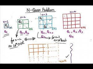 N Queen problem || 4 queen problem || Backtracking