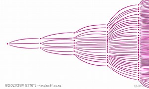 This is a fantastic animation on how social distancing works. Please keep calm and #FlattenTheCurve! Call for Action NOW: https://marchforscience.org/flatten-the-curve/ Source: https://thespinoff.co.nz/politics/22-03-2020/siouxsie-wiles-toby-morris-what-does-level-two-mean-and-why-does-it-matter/ | March for Science