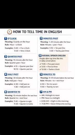 How to Tell Time in English ⏰ | O’Clock, Quarter Past, Half Past, Minutes To | English Speaking