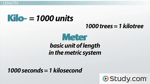 Metric System | Measurements, Conversion & Units