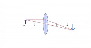 Animation Ray Diagram Formation Virtual Real Stock Footage Video (100% Royalty-free) 1082105864 | Shutterstock