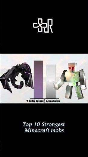 Top 10 Strongest Minecraft mobs - Power Level (2025)