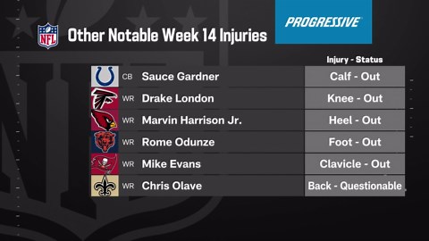 Notable injuries for week 14 'The Insiders'