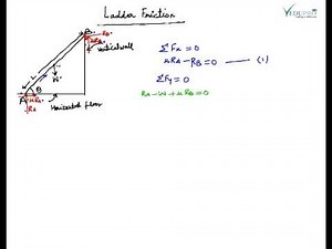 Ladder Friction, Understanding Ladder Friction, Concept of Ladder Friction