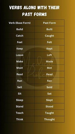 "Complete List of Verbs and Their Past Forms | English Grammar Made Easy"