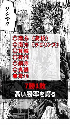 【嘘喰い】キャラクター紹介！！ヤンキー立会人「門倉雄大」編 #shorts
