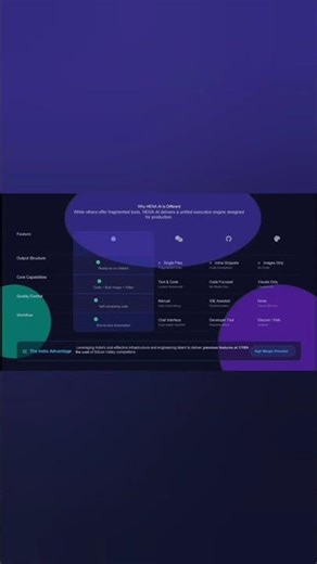 Building Hena AI — Future of smart, visual and powerful AI #ArtificialIntelligence#AIFuture #Startup