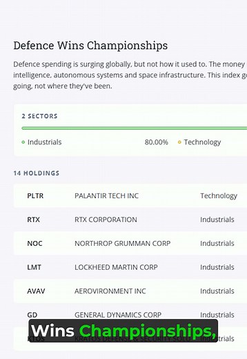 What do you do when you cant find an ETF to fit your strategy? You build it yourself with Custom Indexing available at @Questrade. Here you can build your own index and control the weights of each holding, giving you full control of the portfolio.And when you open a Custom Indexing account at Questrade, build your own index and link it to your account, you'll be automatically entered into a contest for $7,000 in TFSA contributions a year for 10 years, and an all inclusive getaway at Nimmo Bay. U