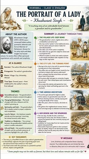 The Portrait of A Lady class 11 English hornbill ch 1 mind map/one shot / Quick Revision