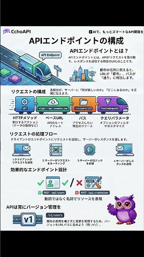 1分で完全理解！APIエンドポイントの正しい作り方【エンジニア必見】 #エンジニア #api #プログラミング#web #バックエンド #ITエンジニア