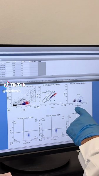 Understanding Reproductive Immunology at Fertilysis Lab
