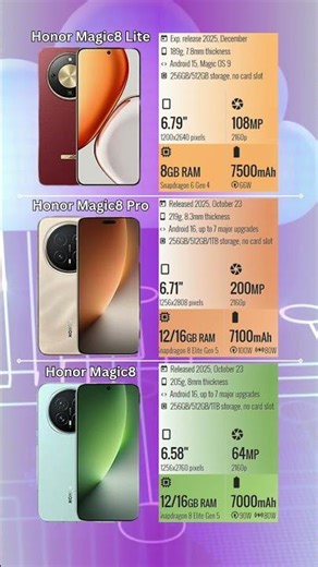 Honor Magic8 Lite vs Honor Magic8 Pro vs Honor Magic8