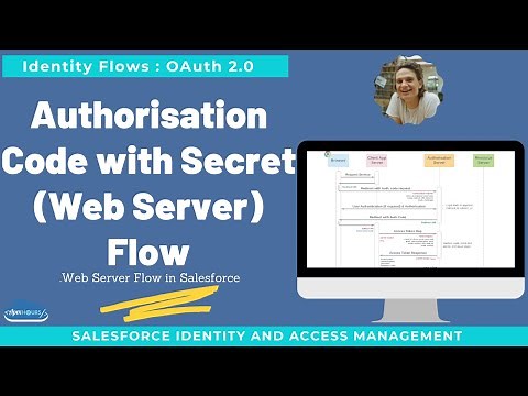 Authorization Code with Secret Flow | Web Server Flow in Salesforce | EP1
