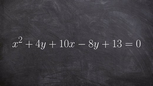 Graph an ellipse by completing the square to write in standard form