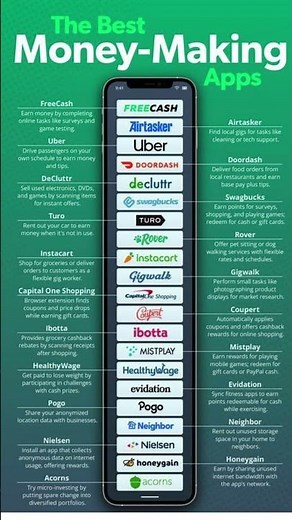 Money Making Apps