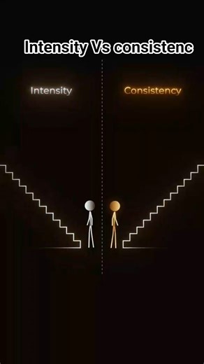 *"Intensity 🔥 Vs Consistency 💪: The Ultimate Success Formula"*# motivation# shorts