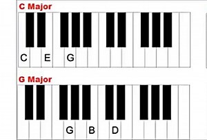 How To Make Edm Free Fl Studio