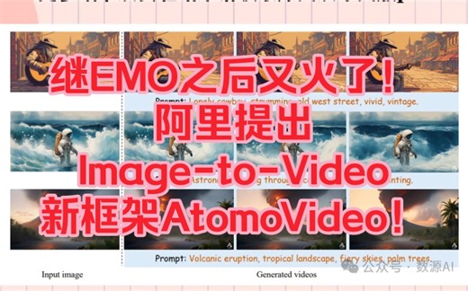 继EMO之后又火了！阿里提出Image-to-Video新框架AtomoVideo！