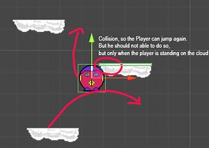 Jump OnCollisionEnter2D