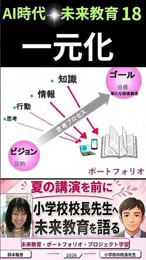 ポートフォリオに一元化する、一元化するから価値が生まれる。 18