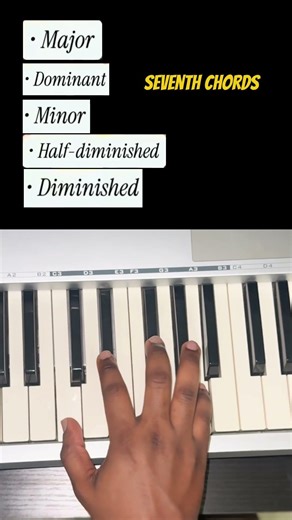 5 Essential Chord Types Every Pianist Must Know (Major, Minor, Dominant & More)