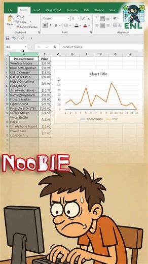 ‏How do you include hidden cells in Excel chart? #noob #pro #excel