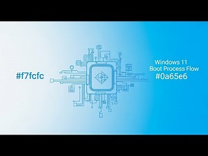 Windows Boot Process Explained - Master MBR, UEFI, BIOS, and BCD in Minutes!