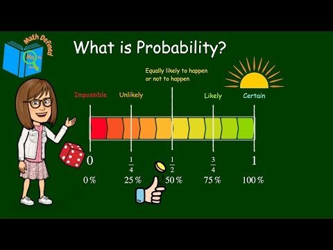 Understanding Probability & Likelihood of Events - 7.SP.C.5.2 | Math Defined with Mrs. C.