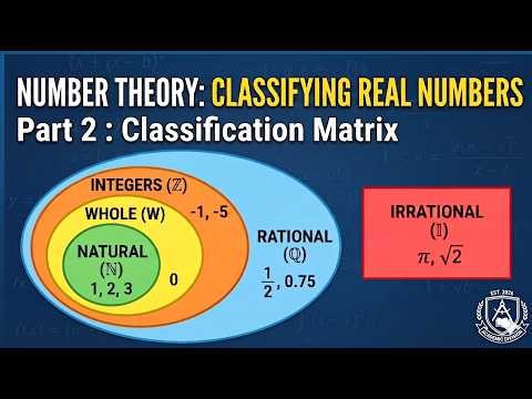 Real Numbers Classifying Part 2