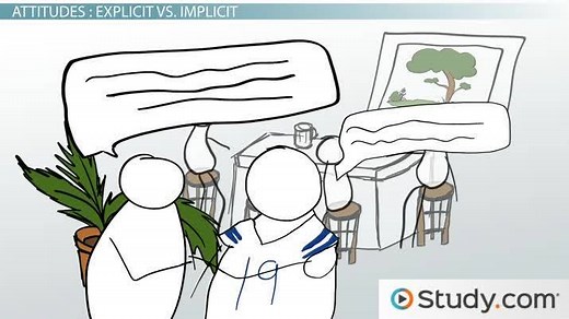 Implicit vs. Explicit Attitudes: Definition, Examples & Pros/Cons