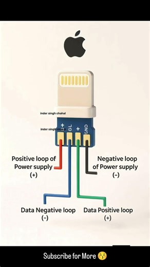 Apple Pin Anatomy #correctcoding #codeadventure #appleiphone #techknow