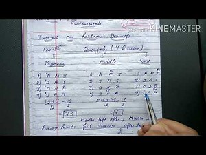 Interest on Drawings-Quartely with example Class-12th